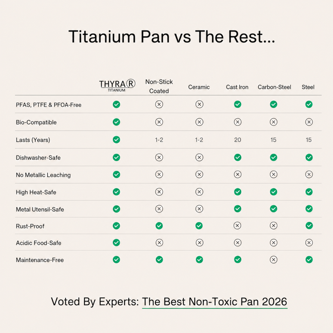 Pure Titanium Standard Bundle