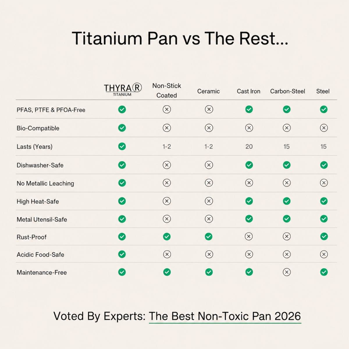 Pure Titanium Standard Bundle