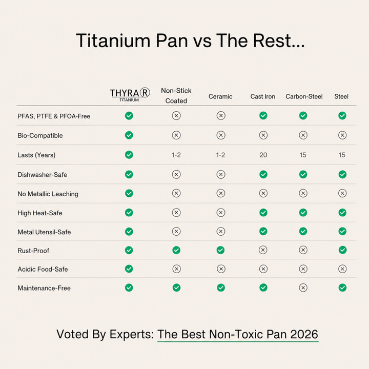 Pure Titanium Standard Bundle